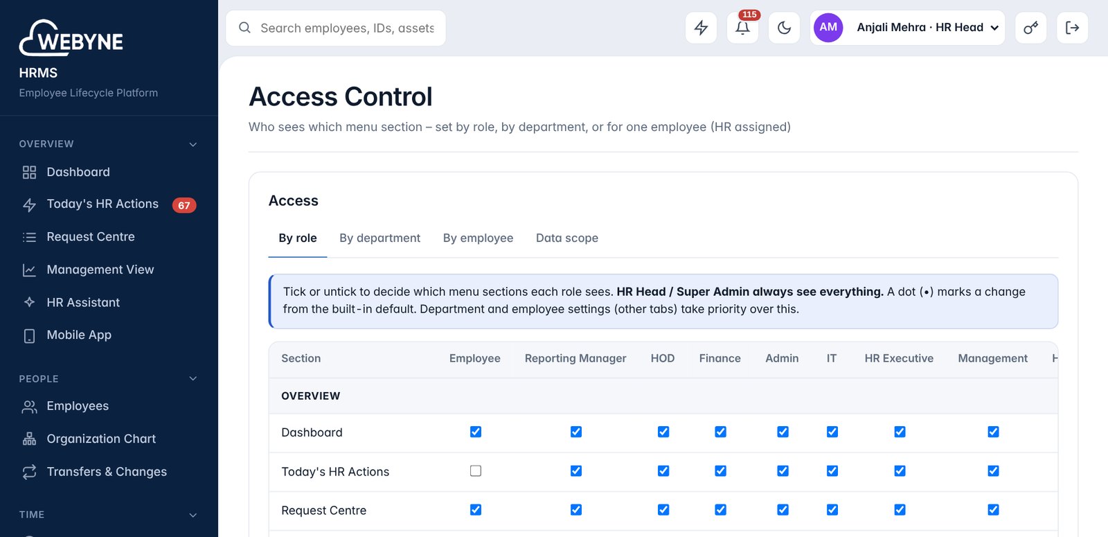Access Control matrix