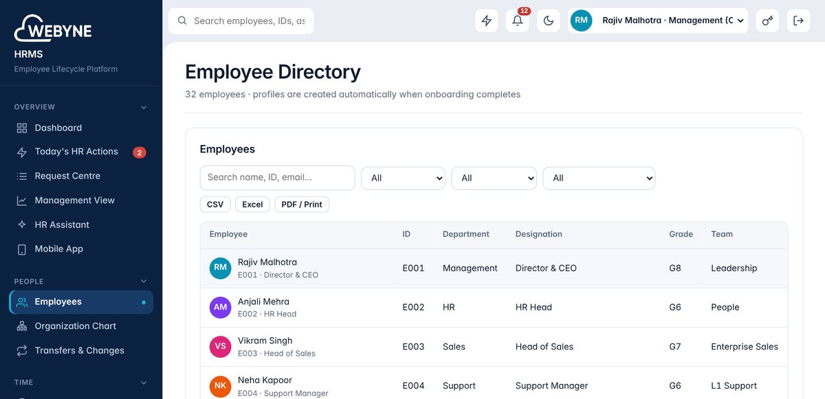 Employee directory