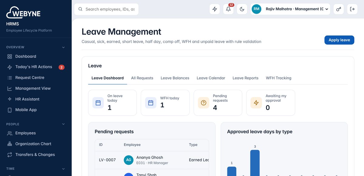 Leave dashboard with pending requests and leave by type
