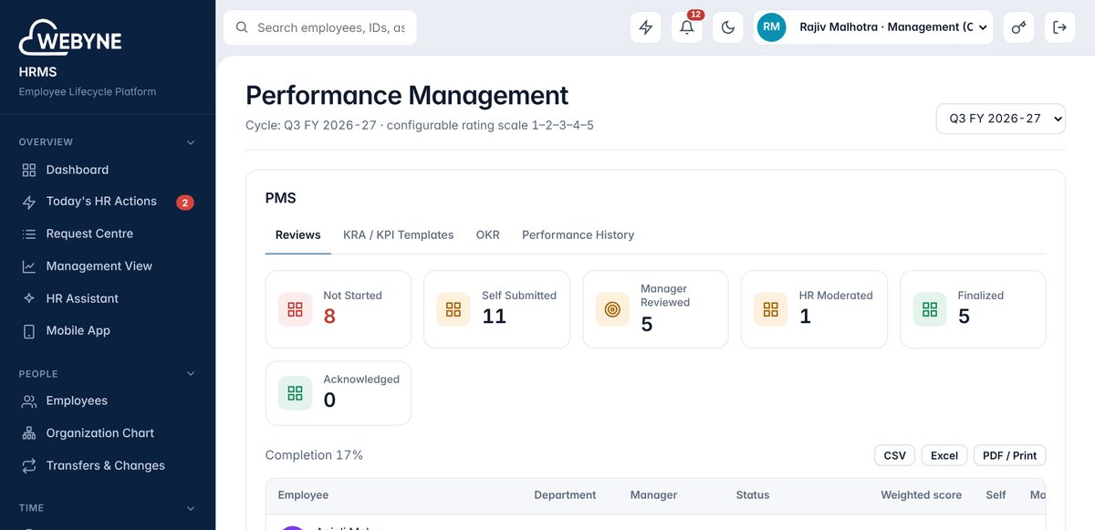 Performance review cycle with stage counts