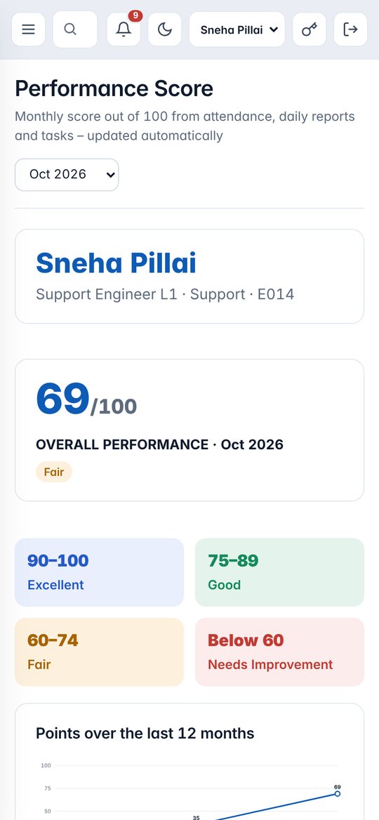 Performance Score on a phone